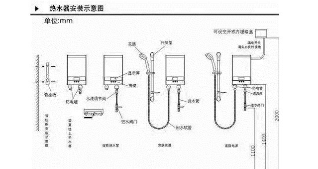 根据中国人的平均身高综合考量,燃气热水器安装的高度,以操作按钮为