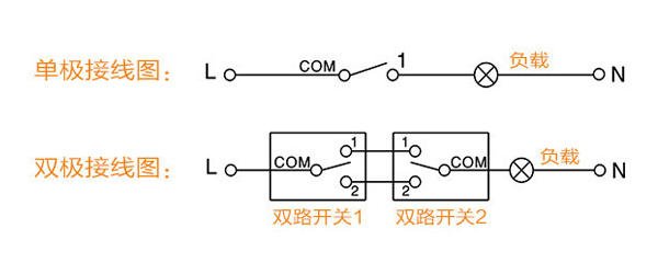 單控:是一個開關控制一個燈.一,開關插座的分類