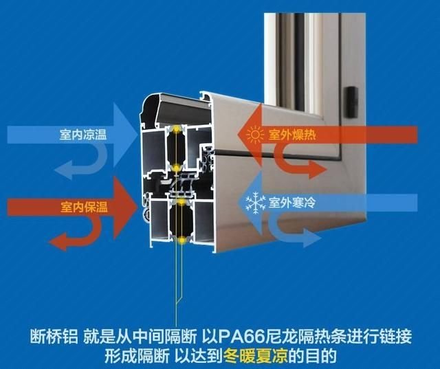 断桥式窗户什么意思