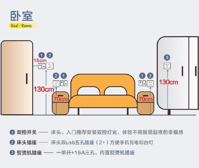 水电安装尺寸 高度图片