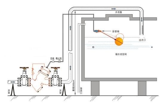 污水泵浮球液位安装图图片