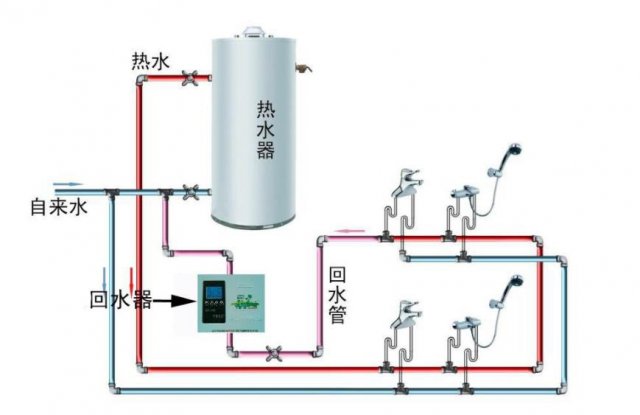 四层楼回水系统安装图图片